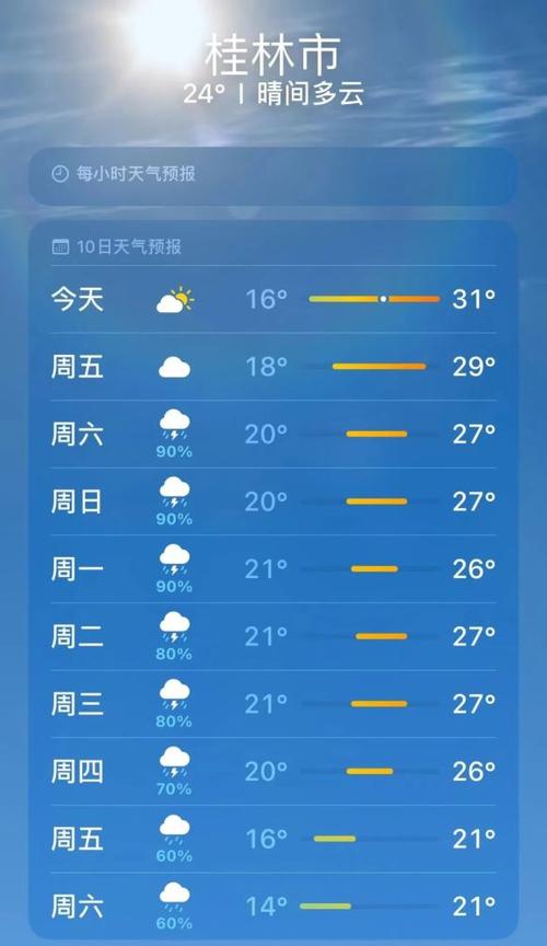 桂林全年的温度?广西桂林冬天天气情况-图2 桂林全年的温度?广西桂林冬天天气情况-图2