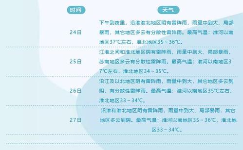淮北几号有雨?淮北24小时天气情况-图2 淮北几号有雨?淮北24小时天气情况-图2