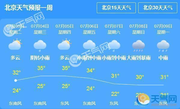 北京一年四季天气变化情况?预测北京下周天气情况-图2 北京一年四季天气变化情况?预测北京下周天气情况-图2