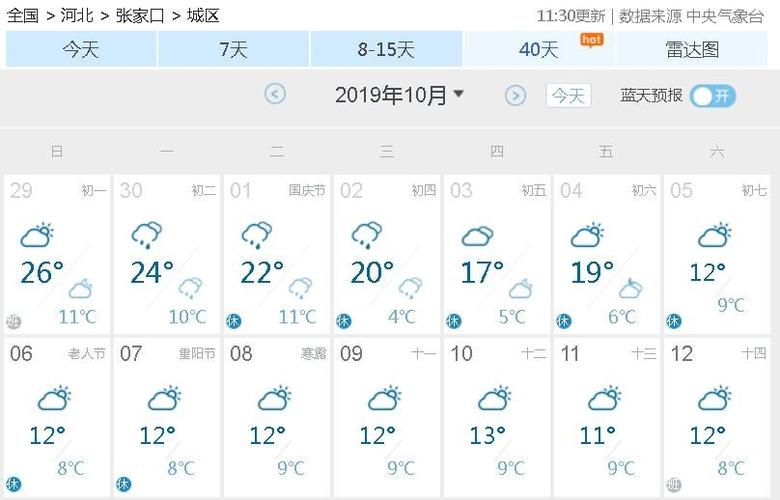 10月1号到7号天气怎样？10月7日天气情况