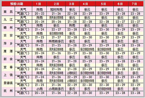 10月1号到7号天气怎样?10月7日天气情况-图2 10月1号到7号天气怎样?10月7日天气情况-图2