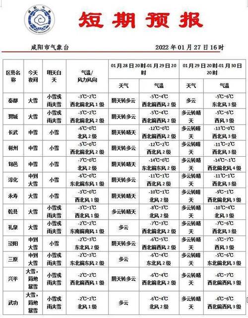未来30天天气预报准确吗？未来30天的天气情况