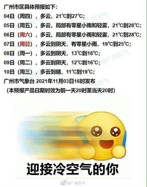 未来30天天气预报准确吗?未来30天的天气情况-图3 未来30天天气预报准确吗?未来30天的天气情况-图3