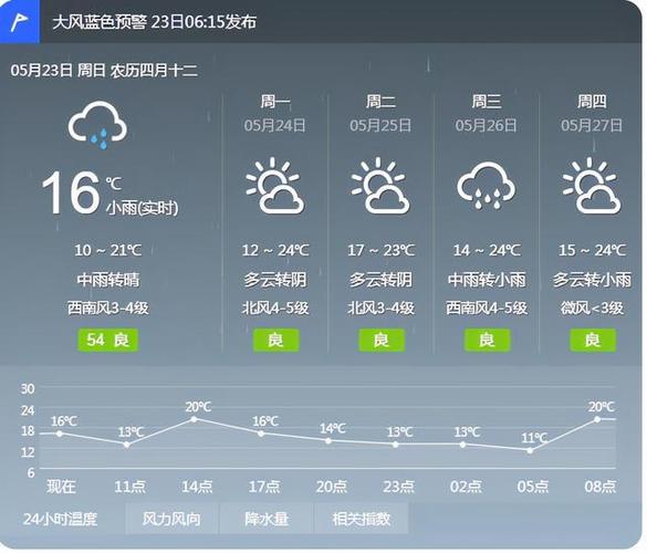 沈阳一月天气预报30天?辽中今天白天天气情况-图3 沈阳一月天气预报30天?辽中今天白天天气情况-图3