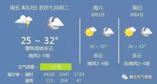 山东烟台8月份天气热吗？国庆节烟台天气情况-图2