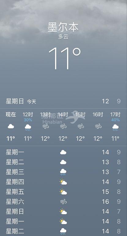 墨尔本各月平均温度?墨尔本30天天气情况-图3 墨尔本各月平均温度?墨尔本30天天气情况-图3