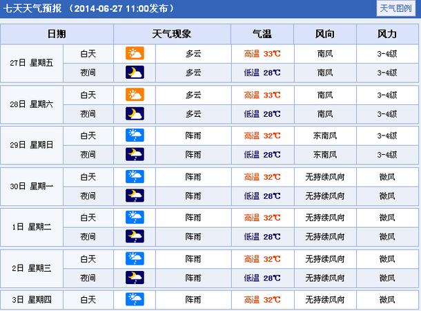 香港10月天气适合穿短裙不？香港国庆节天气情况