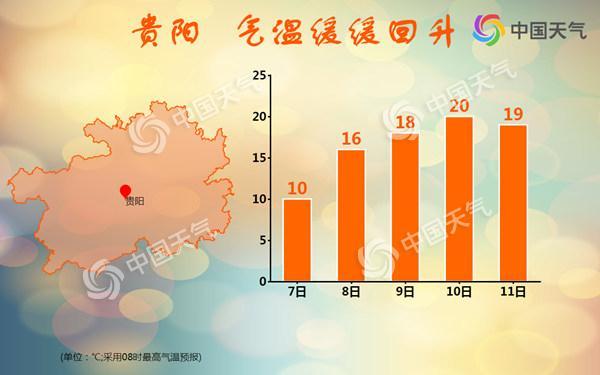贵州11月底的天气怎样?贵阳十一期间天气情况-图3 贵州11月底的天气怎样?贵阳十一期间天气情况-图3