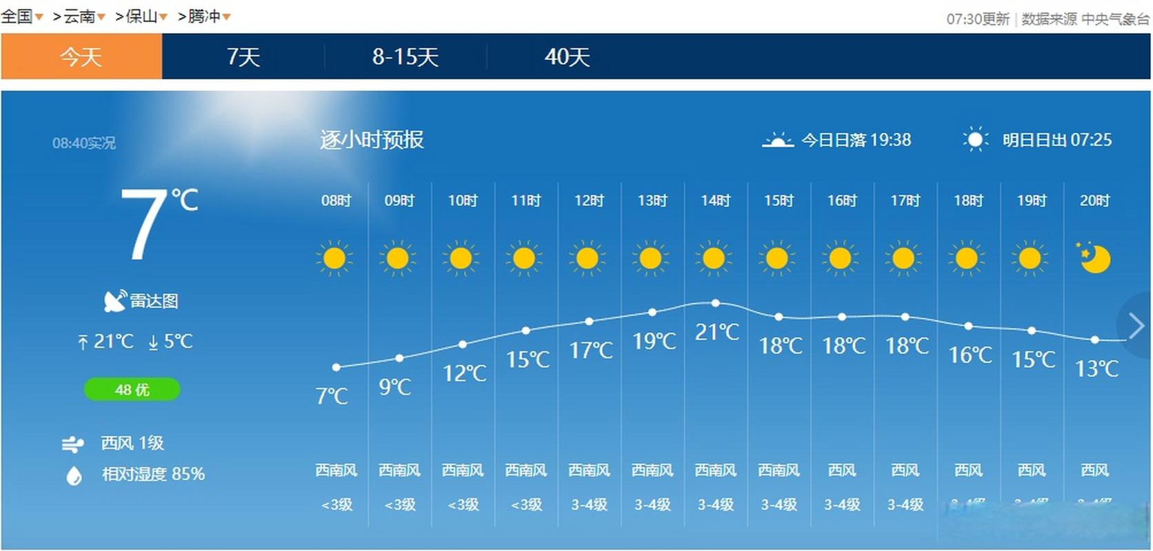腾冲一年天气情况?腾冲国庆节天气情况-图2 腾冲一年天气情况?腾冲国庆节天气情况-图2