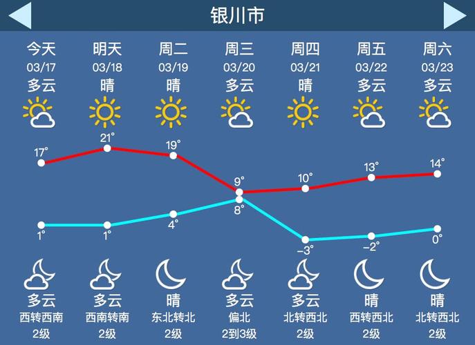 宁夏中卫早晚温差大吗?国庆节中卫天气情况-图1 宁夏中卫早晚温差大吗?国庆节中卫天气情况-图1