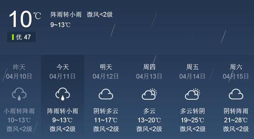 新余一年四季天气?新余国庆节天气情况-图3 新余一年四季天气?新余国庆节天气情况-图3