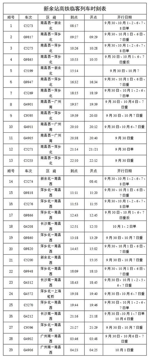 新余一年四季天气?新余国庆节天气情况-图2 新余一年四季天气?新余国庆节天气情况-图2