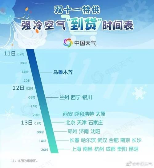 北京未来15天有冷空气吗?未15天的天气情况-图3 北京未来15天有冷空气吗?未15天的天气情况-图3