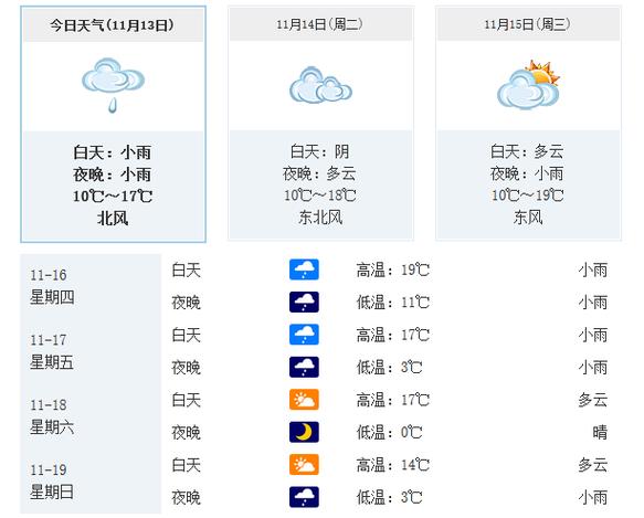合肥几月份不冷不热?合肥近几天天气情况-图3 合肥几月份不冷不热?合肥近几天天气情况-图3