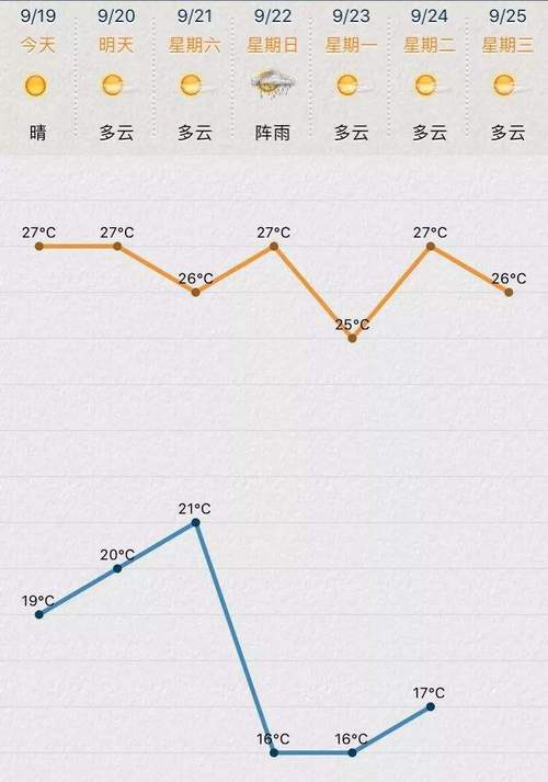 苏州每年11月份的天气怎么样？苏州十一期间天气情况