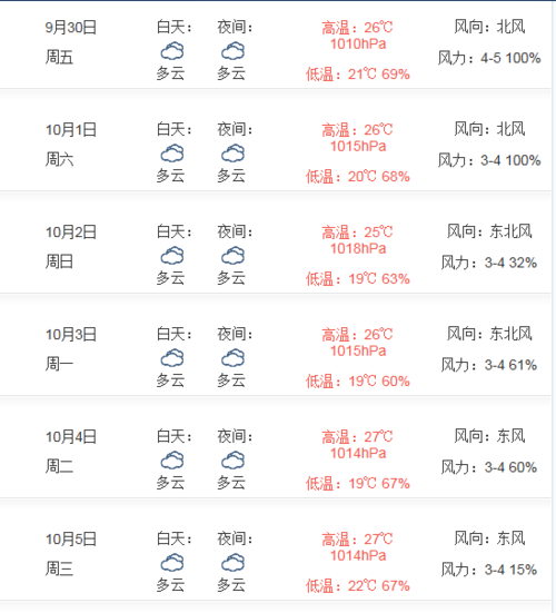 苏州每年11月份的天气怎么样?苏州十一期间天气情况-图2 苏州每年11月份的天气怎么样?苏州十一期间天气情况-图2