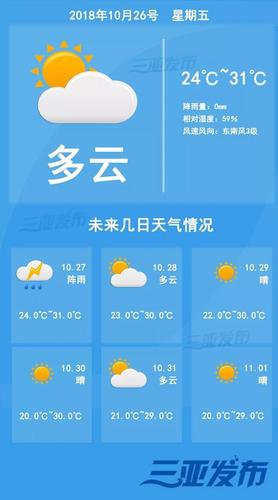 三亚一年四季的天气怎么样?三亚每年天气情况-图1 三亚一年四季的天气怎么样?三亚每年天气情况-图1