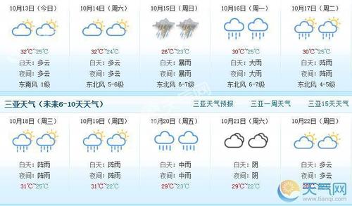 三亚一年四季的天气怎么样?三亚每年天气情况-图3 三亚一年四季的天气怎么样?三亚每年天气情况-图3