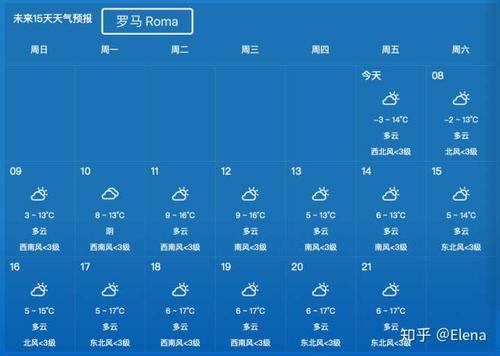意大利什么天气居多?九月意大利天气情况-图3 意大利什么天气居多?九月意大利天气情况-图3