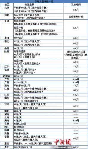请问我们江苏退休人员有没有节日和高温补贴?江苏国庆节天气情况-图1 请问我们江苏退休人员有没有节日和高温补贴?江苏国庆节天气情况-图1