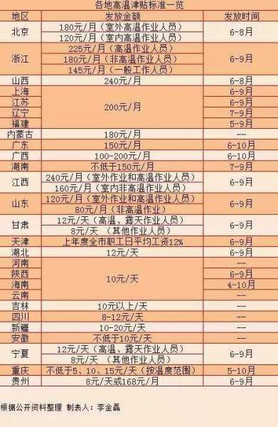 请问我们江苏退休人员有没有节日和高温补贴?江苏国庆节天气情况-图2 请问我们江苏退休人员有没有节日和高温补贴?江苏国庆节天气情况-图2