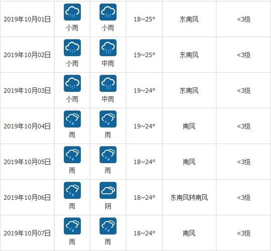 2021年国庆贵州天气如何?国庆节贵阳天气情况-图3 2021年国庆贵州天气如何?国庆节贵阳天气情况-图3