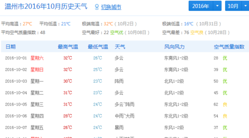 永州历史天气?永州国庆节天气情况-图1 永州历史天气?永州国庆节天气情况-图1