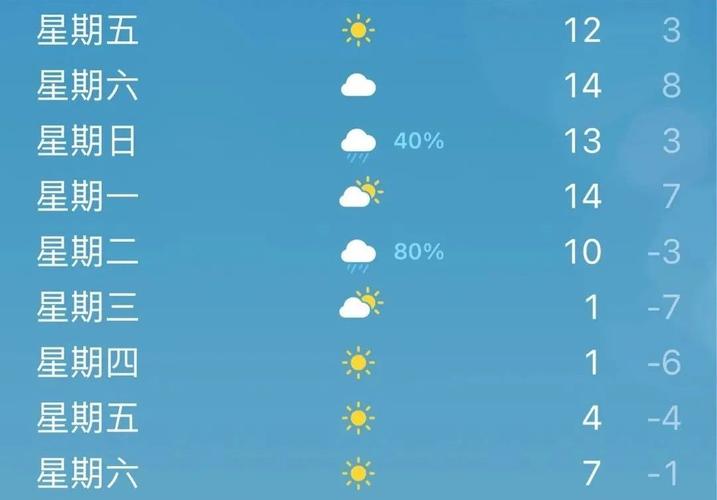 今年苏州秋天怎么这么热?平江国庆节天气情况-图3 今年苏州秋天怎么这么热?平江国庆节天气情况-图3