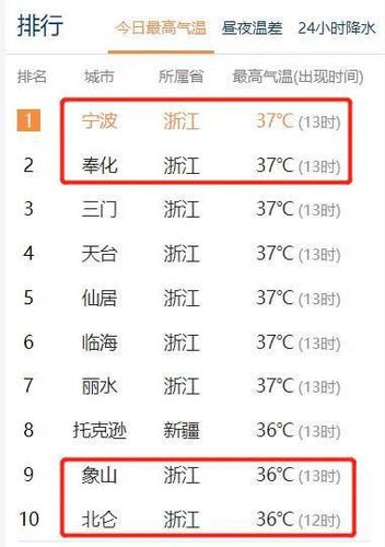 宁波每年夏季最高温度能达到多少?宁波国庆期间天气情况-图2 宁波每年夏季最高温度能达到多少?宁波国庆期间天气情况-图2