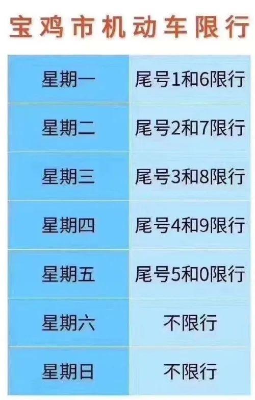 宝鸡明天机动车尾号限行是几?这星期宝鸡的天气情况-图1 宝鸡明天机动车尾号限行是几?这星期宝鸡的天气情况-图1