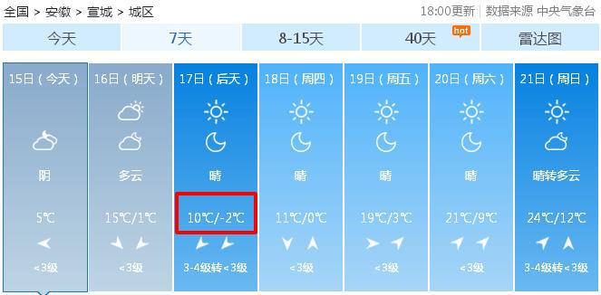 宣城历史最低气温？国庆节宣城天气情况