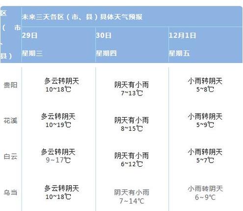 贵阳国庆冷吗?贵阳国庆节天气情况-图2 贵阳国庆冷吗?贵阳国庆节天气情况-图2