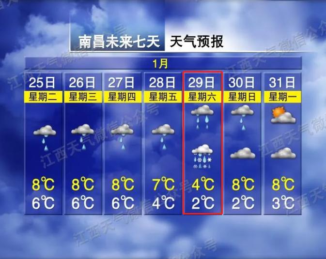 2024江西南昌会下雪吗?江西南昌冬季天气情况-图2 2024江西南昌会下雪吗?江西南昌冬季天气情况-图2