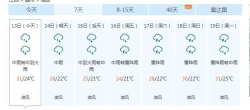 赣南天气预报一周？国庆节赣州天气情况