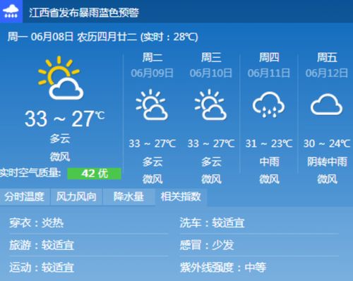 赣南天气预报一周?国庆节赣州天气情况-图2 赣南天气预报一周?国庆节赣州天气情况-图2