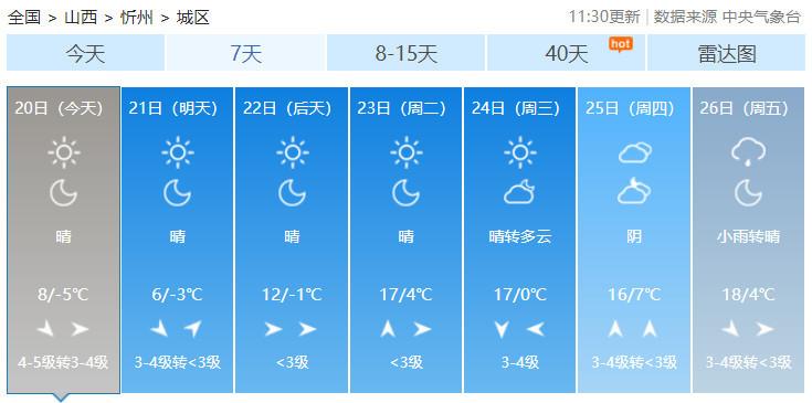 山西9月霜冻预警?山西十一期间天气情况-图2 山西9月霜冻预警?山西十一期间天气情况-图2