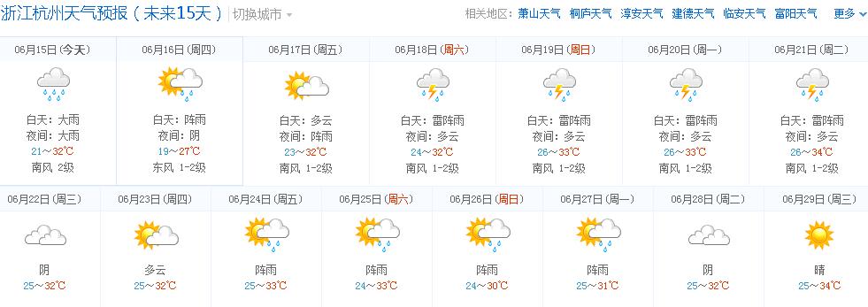 杭州的气候怎么样!急需杭州四季的天气情况?杭州15天天气情况-图2 杭州的气候怎么样!急需杭州四季的天气情况?杭州15天天气情况-图2