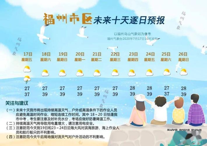 2021年国庆节为什么重庆温度突破37度?重庆国庆节天气情况-图2 2021年国庆节为什么重庆温度突破37度?重庆国庆节天气情况-图2