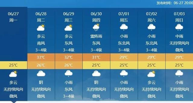 菲律宾十月份的天气?菲律宾国庆节天气情况-图2 菲律宾十月份的天气?菲律宾国庆节天气情况-图2