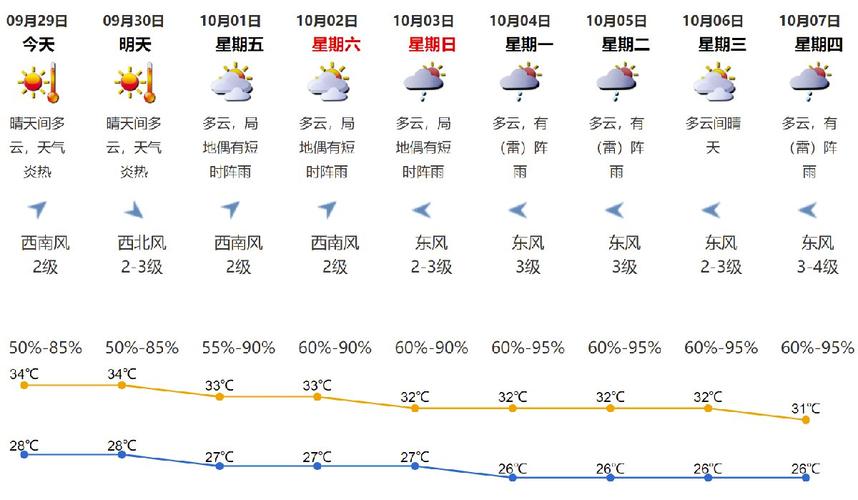 深圳的天气和武汉的天气相比怎么样?``?国庆节深圳天气情况-图1 深圳的天气和武汉的天气相比怎么样?``?国庆节深圳天气情况-图1