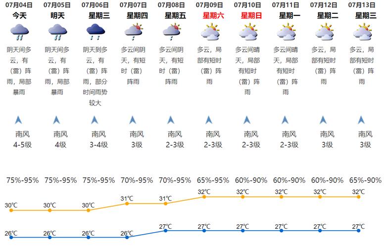 深圳的天气和武汉的天气相比怎么样?``?国庆节深圳天气情况-图3 深圳的天气和武汉的天气相比怎么样?``?国庆节深圳天气情况-图3