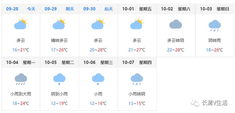 湖南常德市冬天冷吗?常德15天天气情况-图3 湖南常德市冬天冷吗?常德15天天气情况-图3