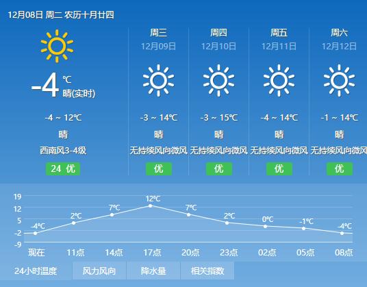拉萨的气温在多少度之间？拉萨天气情况怎么样