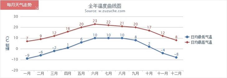 拉萨的气温在多少度之间?拉萨天气情况怎么样-图3 拉萨的气温在多少度之间?拉萨天气情况怎么样-图3