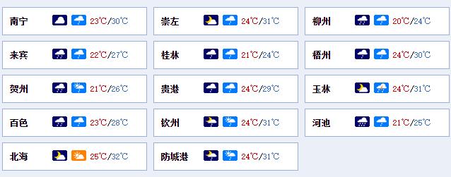 南宁几月份有蚊子?南宁9份月天气情况-图2 南宁几月份有蚊子?南宁9份月天气情况-图2