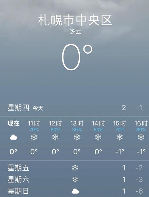 北海道温度多低?日本北海道天气情况-图2 北海道温度多低?日本北海道天气情况-图2