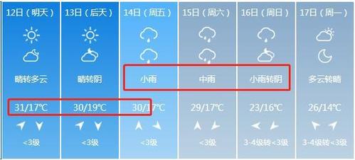山西省八月份雨多不多?8号山西天气情况-图3 山西省八月份雨多不多?8号山西天气情况-图3