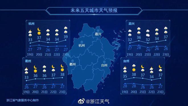 台城今年下了多少雨?十一期间台州天气情况-图2 台城今年下了多少雨?十一期间台州天气情况-图2
