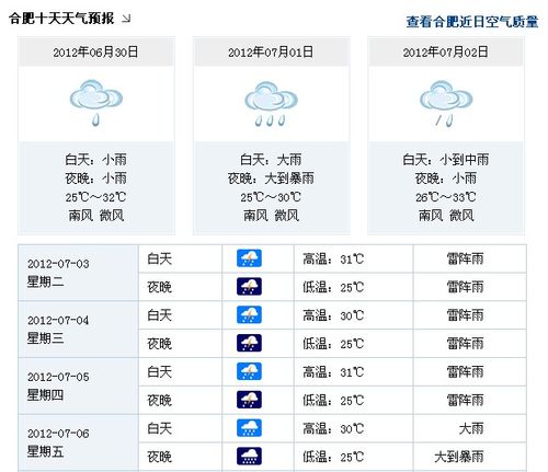 安徽天气预报30天查询结果?十一合肥的天气情况-图2 安徽天气预报30天查询结果?十一合肥的天气情况-图2