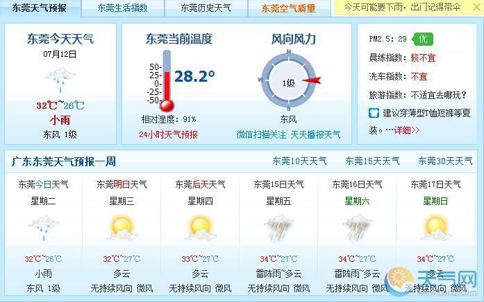 东莞十月份的天气怎么样?国庆节东莞天气情况-图3 东莞十月份的天气怎么样?国庆节东莞天气情况-图3